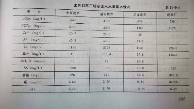 制革廢水水量水質(zhì)參數