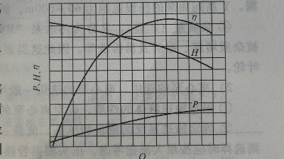 水泵性能曲線(xiàn)