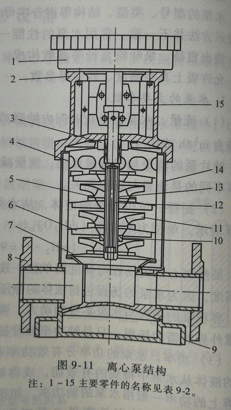 離心泵結構