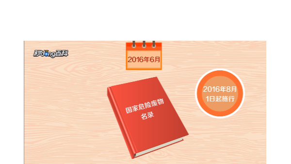 詳解《國家危險廢物名錄》2020版