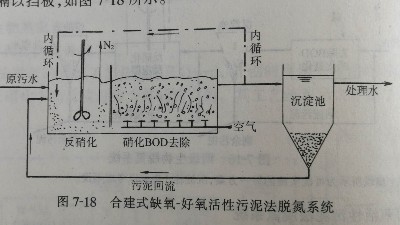 合建式缺氧-好氧<i style='color:red'>活性污泥</i>法（A/O）脫氮系統