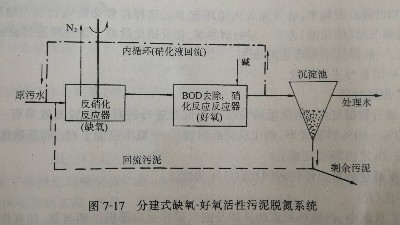 工業(yè)廢水缺氧-好氧<i style='color:red'>活性污泥</i>法（A/O）脫氮系統