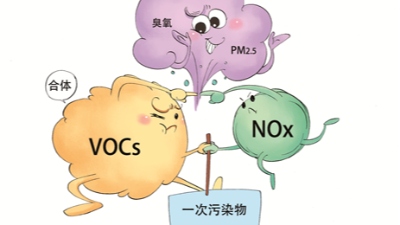 《環(huán)境空氣質(zhì)量標準》與VOCs的控制