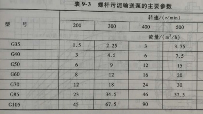 螺桿污泥輸送泵選擇丨重金屬廢水處理設計