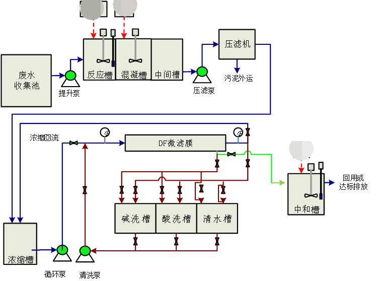 達裕酸洗磷化廢水處理工程