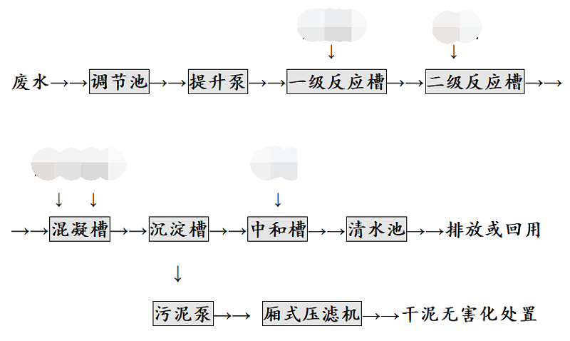 汽車(chē)零部件表面處理廢水工藝流程圖