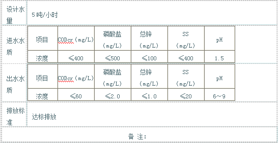 重金屬廢水處理